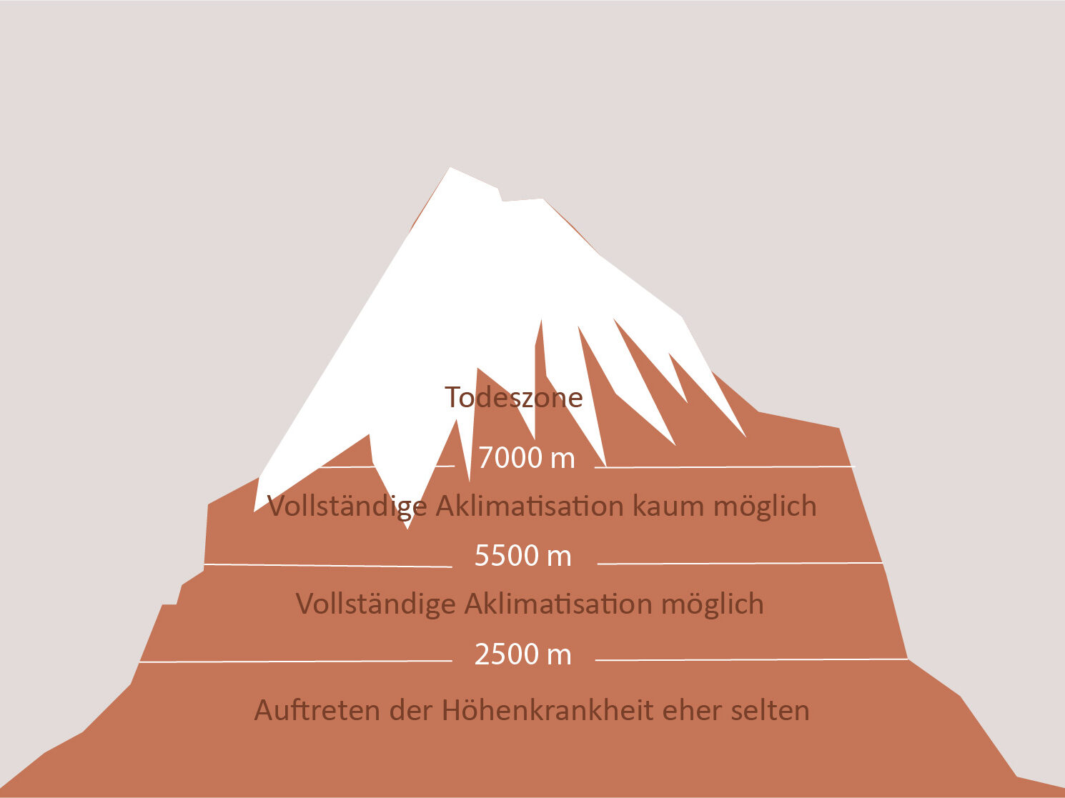 höhenkrankheit