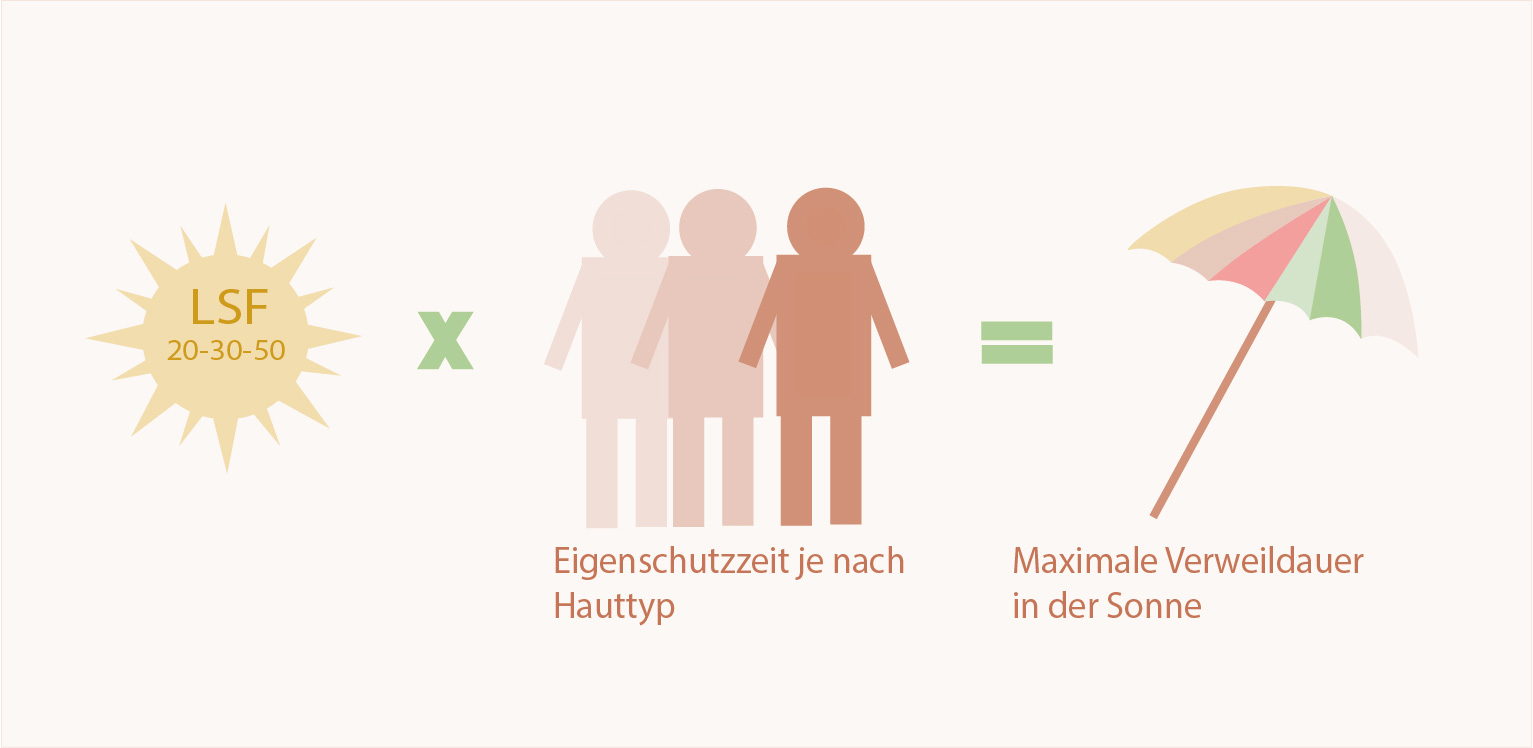 sonnenschutzmittel und umwelt